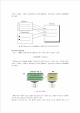 BPR(Business Process Reengineering)   (6 )